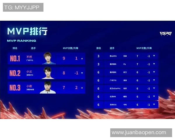 精英赛最新积分榜揭晓TES战队以65分稳居第一名